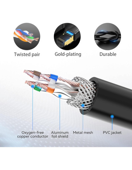 Cable de Extensión Ethernet VENTION Cat6 0.49m RJ45 Macho a Hembra