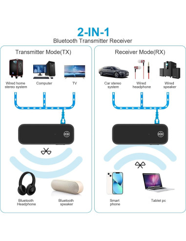 Adaptador Bluetooth 5.3 JXTZ para Coche 2 en 1 Transmisor y Receptor