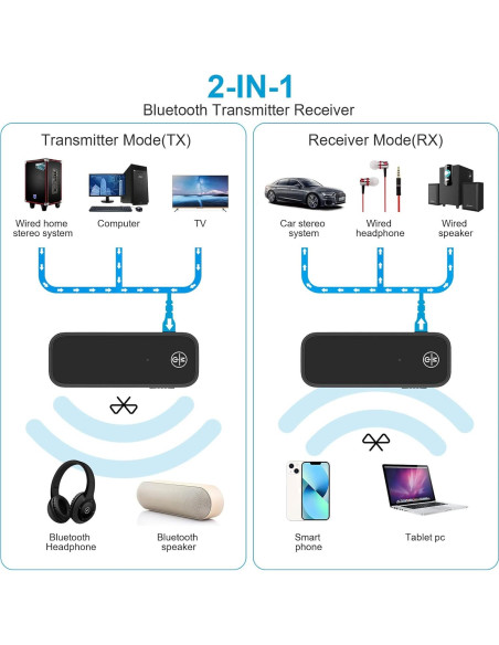 Adaptador Bluetooth 5.3 JXTZ para Coche 2 en 1 Transmisor y Receptor