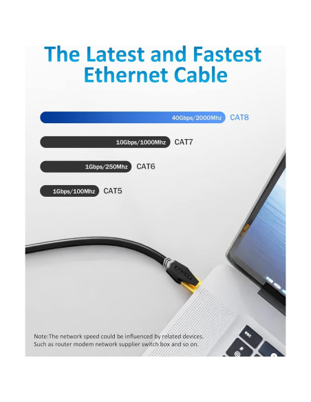 Cable Ethernet Cat 8 18.29 m Tesmax 40Gbps SFTP RJ45