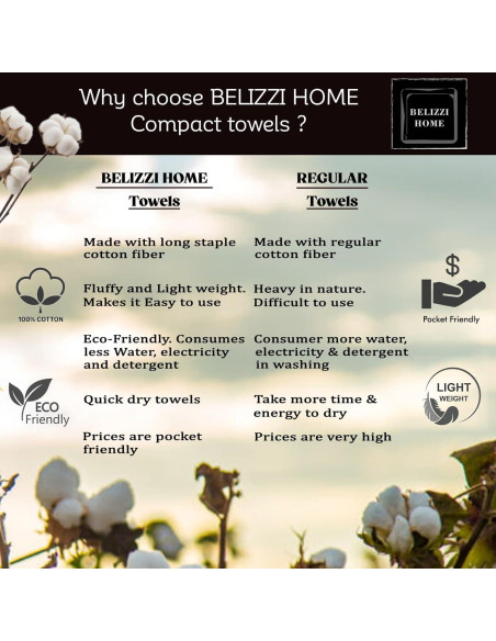 Conjunto de Toallas de Algodón Belizzi Home 6 Piezas Verde Mar