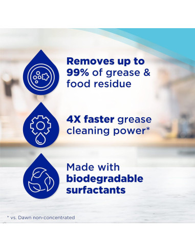 Jabón Líquido para Platos Dawn Platinum 2x1.62L Lluvia Fresca