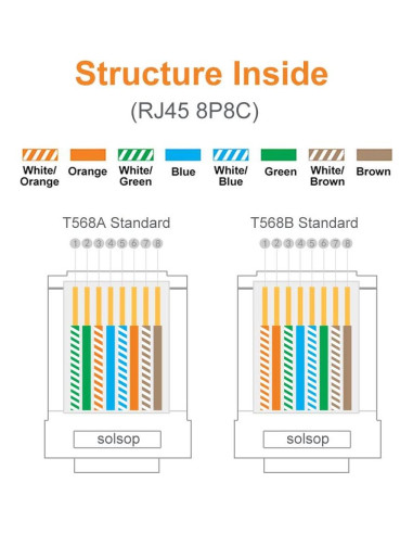 Conectores RJ45 Passthrough Cat 6 Blindados Solsop 100 Unidades