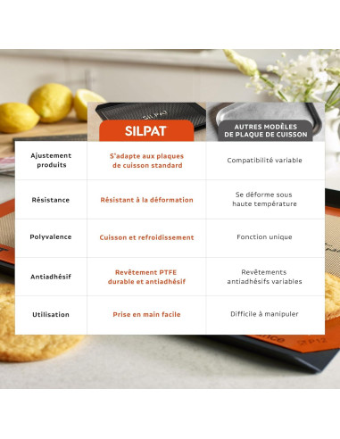 Bandeja de Hornear Perforada Silpat 29.5x41.9cm Aluminio