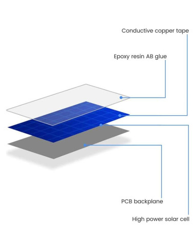 Kit de 10 Celdas Solares Monocristalinas SUNYIMA 2V 160mA