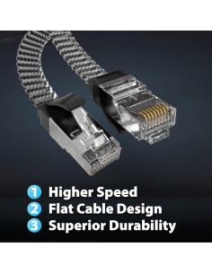 Cable Ethernet Trenzado Plano Cat8 Cyberguys 7.62m 40Gbps STP 2