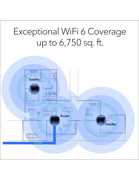 Sistema Mesh WiFi 6 Tri-Banda NETGEAR Nighthawk MK83 Renovado