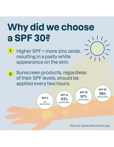 Protector Solar Mineral Attitude SPF 30 Piel Sensible 19.84g