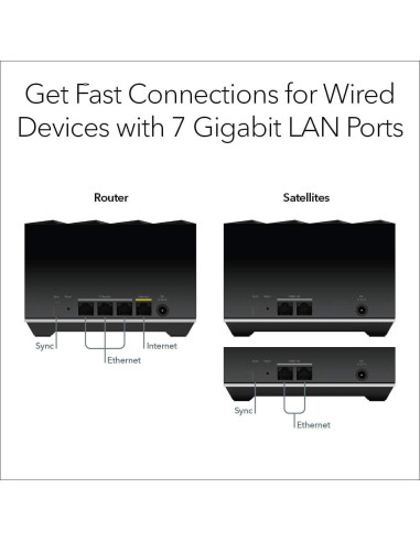 Sistema Mesh WiFi 6 Tri-Banda NETGEAR Nighthawk MK83 Renovado
