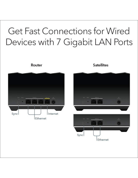 Sistema Mesh WiFi 6 Tri-Banda NETGEAR Nighthawk MK83 Renovado