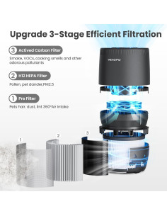 Purificador de Aire VENDFO MB-046 HEPA 100 m Silencioso Negro 2