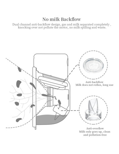 Piezas de Repuesto Extractor de Leche Gowing 24mm Silicona