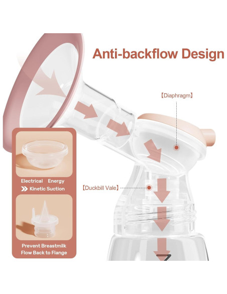 Bomba de Pecho Eléctrica Doble NCVI 8100 4 Modos 9 Niveles
