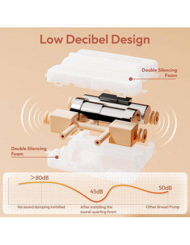 Bomba de Pecho Eléctrica Doble NCVI 8100 4 Modos 9 Niveles