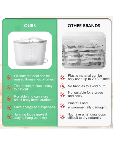 Paquete de 2 Bolsas de Sanitización de Vapor DOYOQI 1.5L