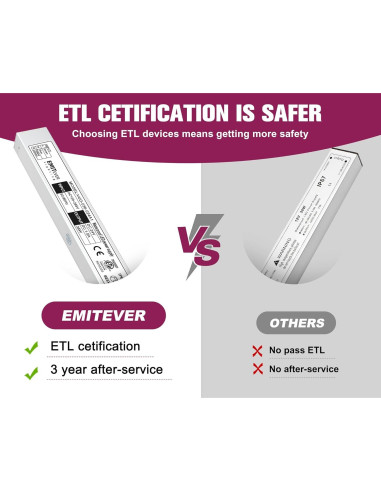 Transformador LED EMITEVER 36W 24V DC IP67 para Tiras