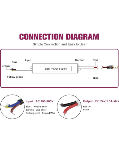 Transformador LED EMITEVER 36W 24V DC IP67 para Tiras