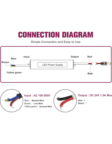 Transformador LED EMITEVER 36W 24V DC IP67 para Tiras