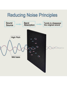 Paneles Acústicos Autoadhesivos 12 Piezas 30x30 cm Aislantes 2