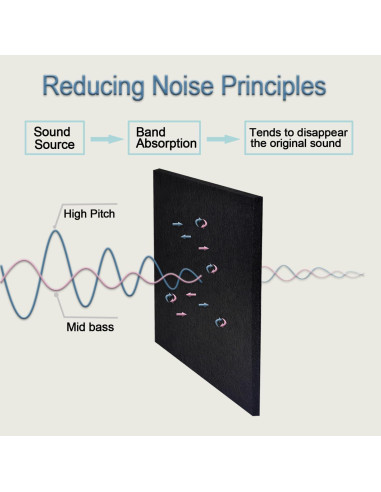 Paneles Acústicos Autoadhesivos 12 Piezas 30x30 cm Aislantes