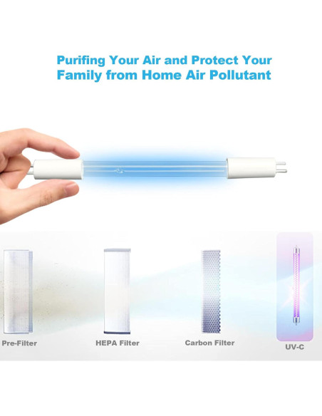 Paquete de 2 Bombillas UV-C 3W SendExtra AP-UVC1 para Purificadores Homedics