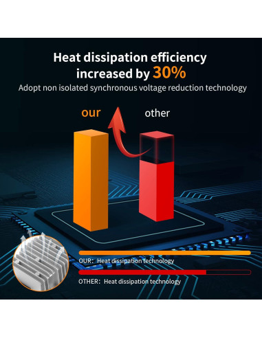 Convertidor DC 24V a 12V 5A EKYLIN Impermeable 60W