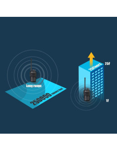Walkie Talkies Retevis RT21 Recargables 10 Unidades 1100mAh 2