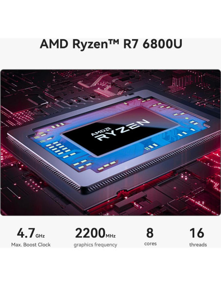 Mini PC Beelink SER5 Max Ryzen 7 6800U 32GB RAM 1TB SSD