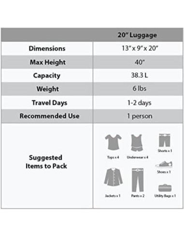 Equipaje de mano Rockland Departure 20" Hardside Spinner