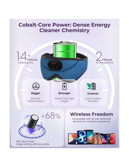 MUSICOZY Máscara de Sueño Bluetooth 3D con Auriculares Inalámbricos