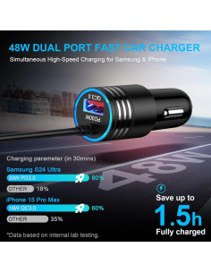 Cargador de coche USB C 48W SHENZHEN con cable 3 pies 2