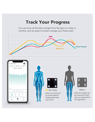 Balanza de Baño Inteligente NUTRI FIT Bluetooth 150kg Análisis Corporal
