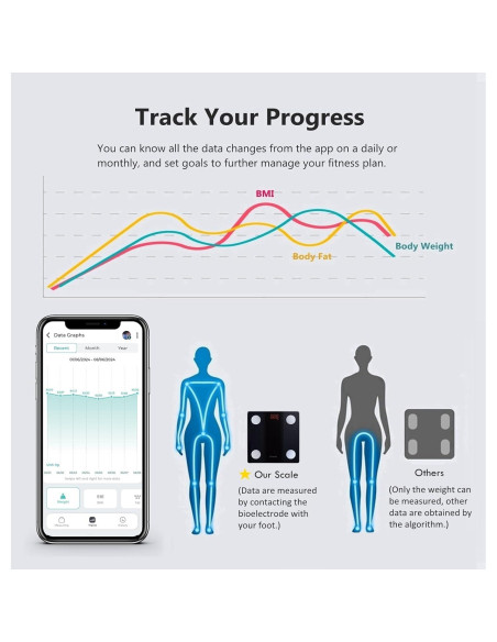Balanza de Baño Inteligente NUTRI FIT Bluetooth 150kg Análisis Corporal