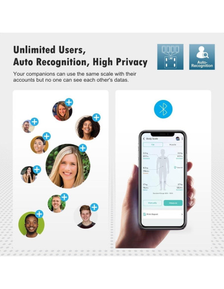 Balanza de Baño Inteligente NUTRI FIT Bluetooth 150kg Análisis Corporal