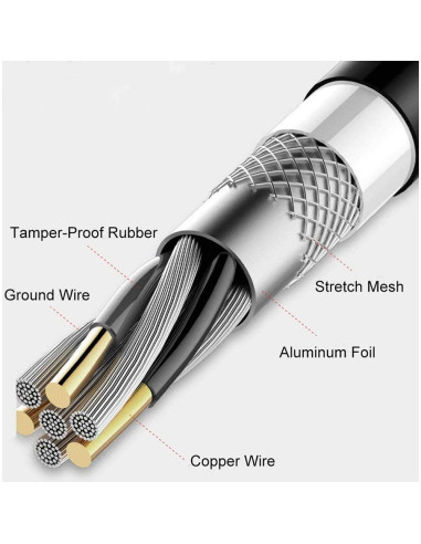 Cable DisplayPort 1.4 8K 5m Angusplay Alta Velocidad 32.4Gbps