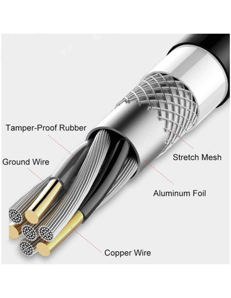 Cable DisplayPort 1.4 8K 5m Angusplay Alta Velocidad 32.4Gbps