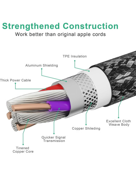 Cable de Cargador Rápido 8M MFi Nylon Trenzado para iPhone