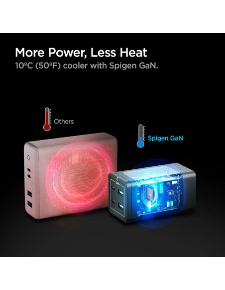 Cargador USB C Spigen ArcDock 120W 4 Puertos GaN III Cargador USB C Spigen ArcDock 120W 4 Puertos GaN III