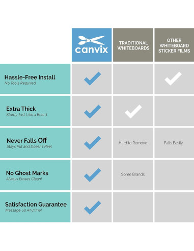 Calcomanía Calendario de Pared Borrable Canvix 91x122 cm