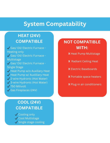 Termostato Programable 7 Días LUX LTX9100U Digital 24V