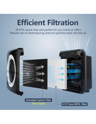 Paquete de 4 Filtros HEPA Midiex AP-1512HH para Purificadores