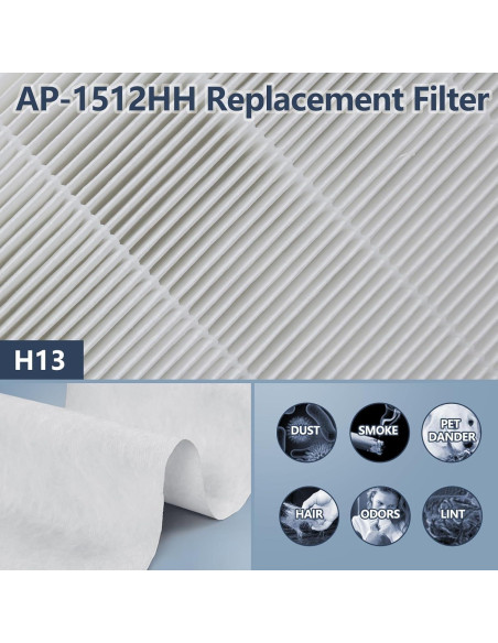 Paquete de 4 Filtros HEPA Midiex AP-1512HH para Purificadores