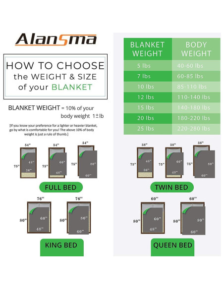 Manta con peso reversible ALANSMA 6.8 kg gris 203x152 cm