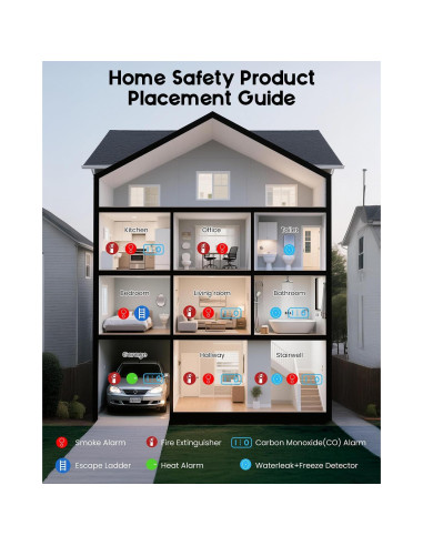 Detector de Monóxido de Carbono y Gas Natural Vilfet KH218A