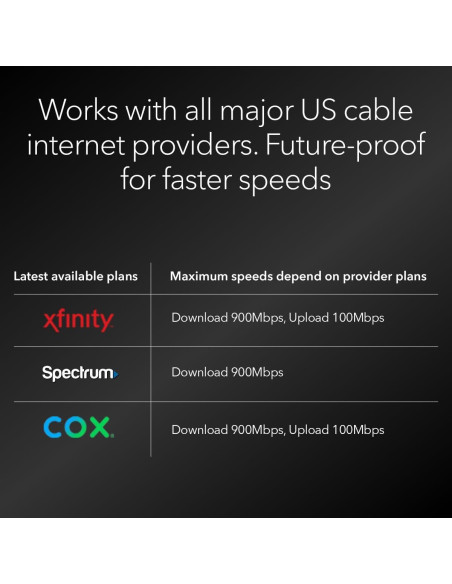 Módem de Cable NETGEAR Nighthawk DOCSIS 3.1 2Gbps