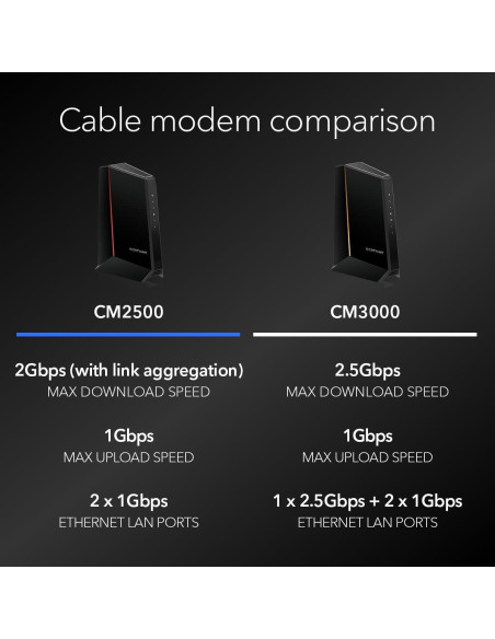 Módem de Cable NETGEAR Nighthawk DOCSIS 3.1 2Gbps