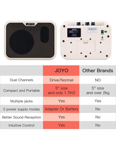 Amplificador de Bajo JOYO MA-10B 10W Portátil con Correa