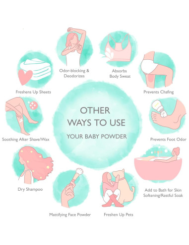 Polvo para Bebés Natural SoCal Suds 113.4g Sin Talco 2-Pack