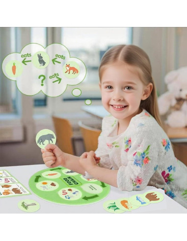 Juguetes de Ciclo de Vida Montessori Natalieenati - 31 Tarjetas