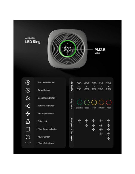 Purificador de Aire Inteligente Airversa AP2 H13 HEPA 1000 m